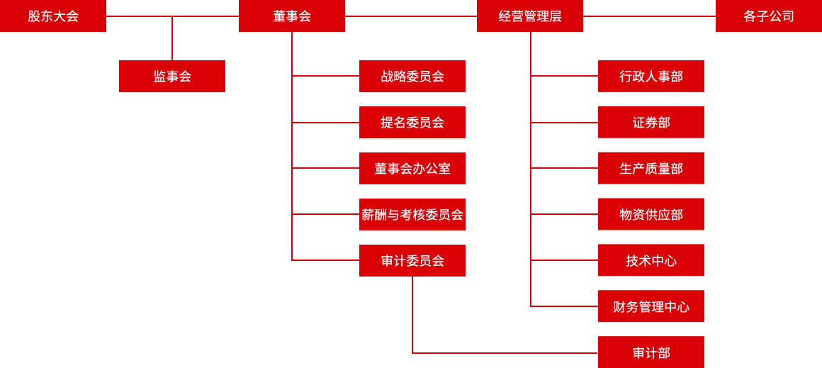 6008集团官方网站(中国)股份有限公司
